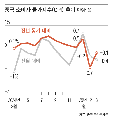그래픽=조선디자인랩 김영재