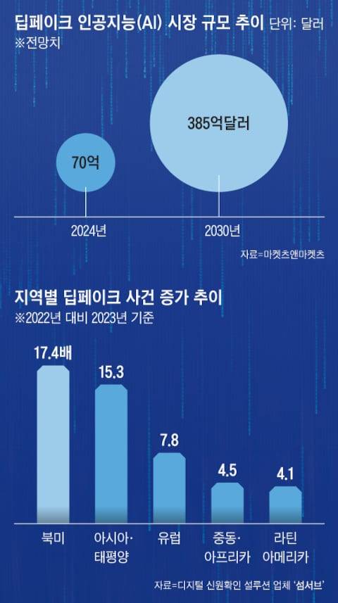 그래픽=김의균