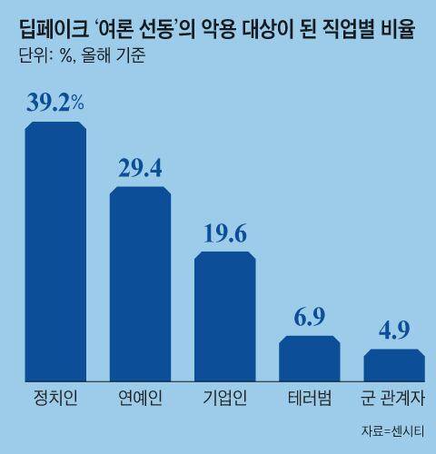 그래픽=김현국