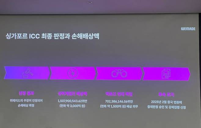 위메이드와 액토즈소프트·성취게임즈 간 법적 분쟁 과정.ⓒ데일리안 이주은 기자