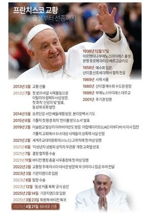 ⓒ 연합뉴스