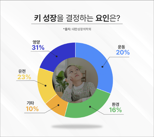 대한성장의학회 제공