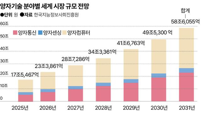 그래픽=송정근 기자