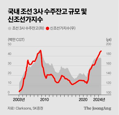 김주원 기자
