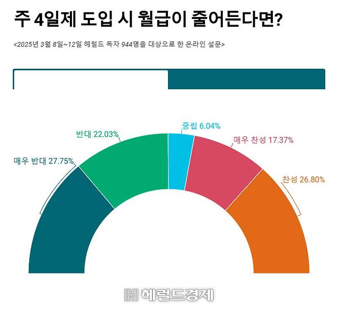 [헤럴드경제 DB]