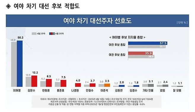 [서울=뉴시스]  *재판매 및 DB 금지