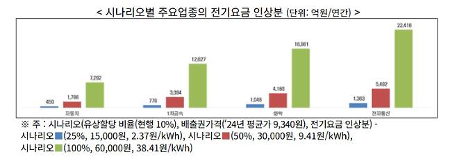 한국경제인협회 제공