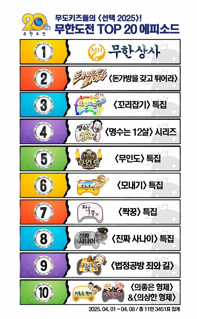 /사진제공=MBC