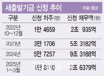 (그래픽=문승용 기자)