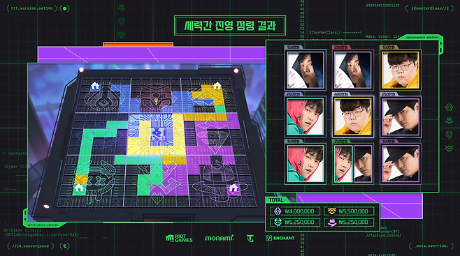 - 나름 황밸이었던 상금 분배