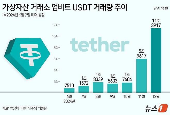 ⓒ News1 양혜림 디자이너