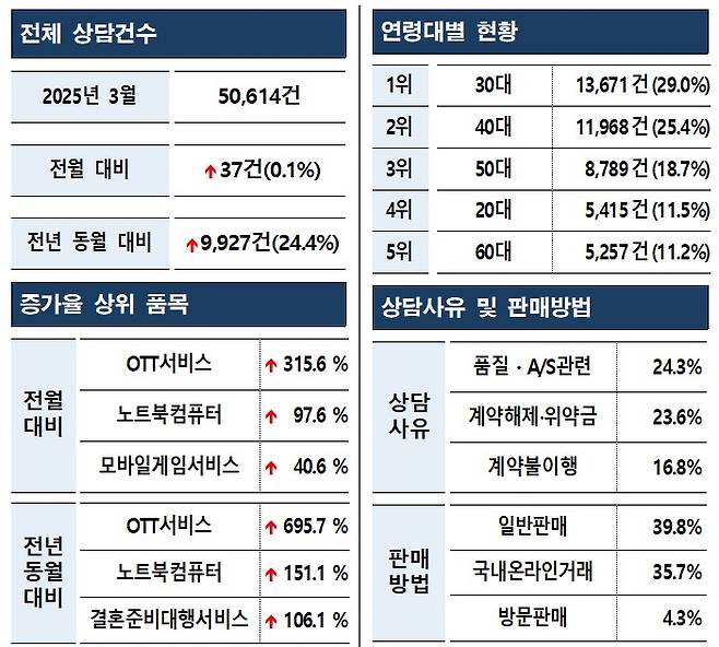(한국소비자원 제공)