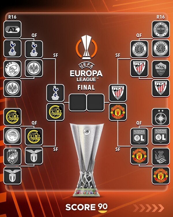 유럽축구연맹(UEFA) 유로파리그(UEL) 준결승 대진표. 사진┃score90