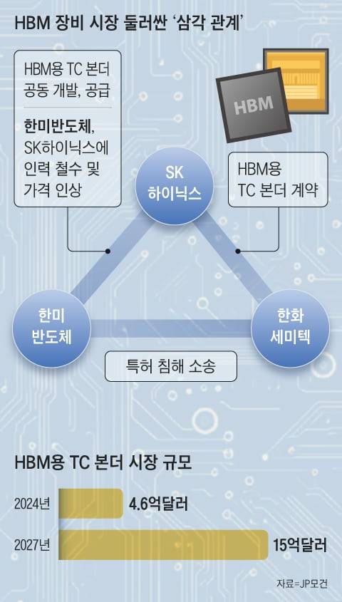 그래픽=양진경