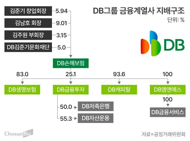 그래픽=손민균