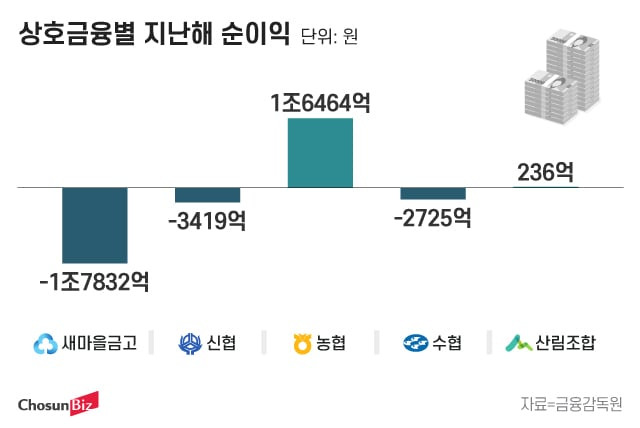 그래픽=정서희