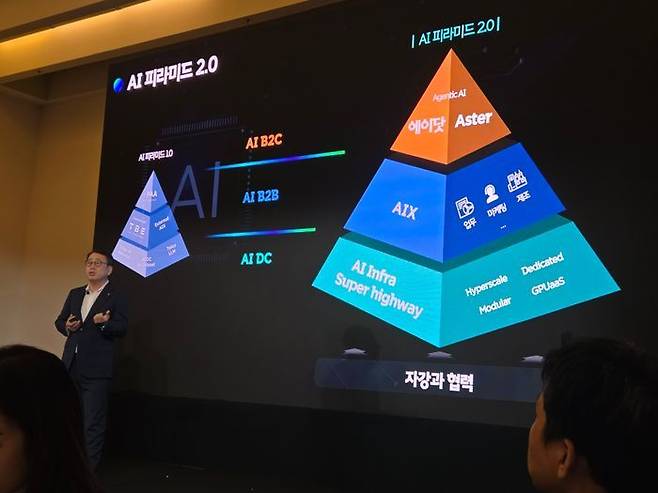 유영상 SKT 대표가 2월 2일(현지시간) MWC2025가 열리는 스페인 바르셀로나에서 기자간담회를 개최하고, AI DC 사업 모델 및 AI에이전트 B2B·B2C 고도화 전략, AI 기술 경쟁력 강화에 대한 청사진이 담긴 'AI 피라미드 2.0' 전략을 공개했다. ⓒ데일리안 임채현 기자