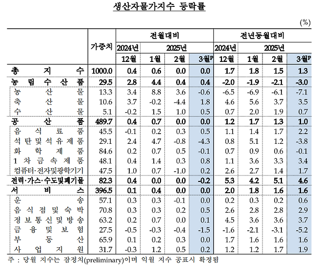 한국은행 제공.