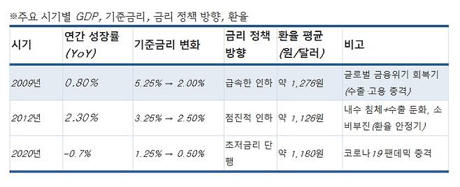 사진=양지영 신한투자증권 자산관리컨설팅부 수석