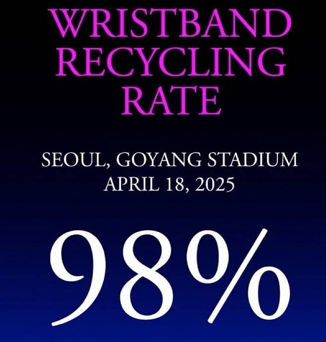 콜드플레이 내한공연에서 서울이 자이로밴드 회수율 1위를 기록해 업로드 된 사진