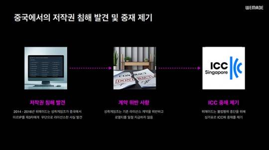 위메이드와 성취게임즈와 관련된 소송 관련 PPT 파일 중 일부. 자료 제공 : 위메이드