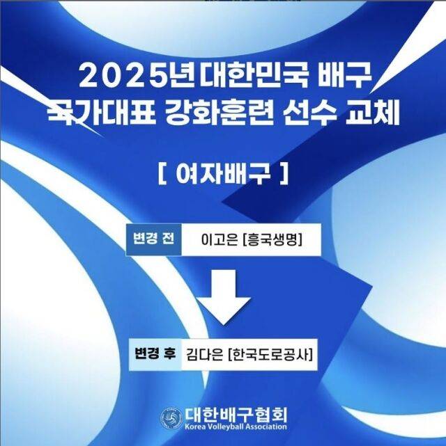 이고은이 빠지고 김다은이 이름을 올렸다./대한배구협회 SNS