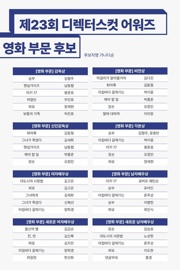 /사진=디렉터스컷 어워즈 후보