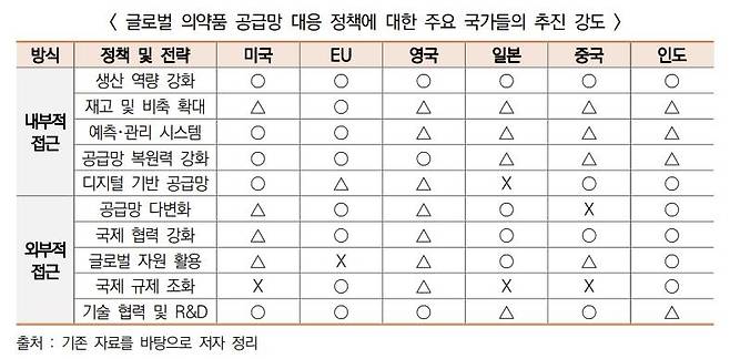 [과학기술&ICT 정책·기술 동향 캡처]