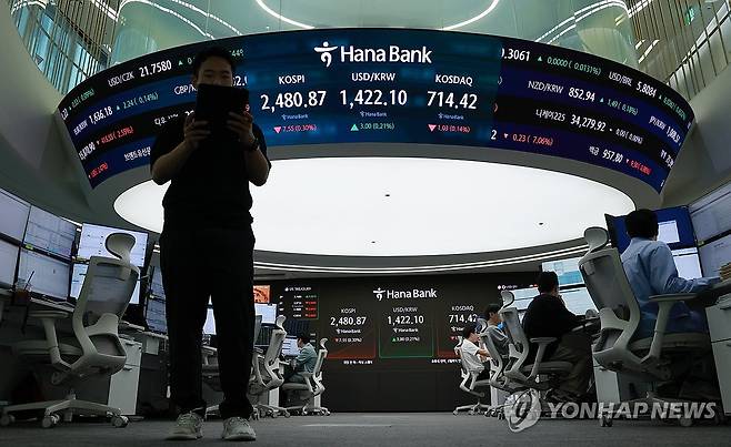 코스피 2,480대서 하락 출발, 환율은 상승 (서울=연합뉴스) 신현우 기자 = 22일 서울 중구 하나은행 본점 딜링룸에서 딜러들이 업무를 보고 있다.
    이날 코스피는 전 거래일보다 7.24p(0.29%) 내린 2,481.18로 개장했다. 원/달러 환율은 2.4원 오른 1,421.5원, 코스닥지수는 4.03p(0.56%) 내린 711.42로 시작했다. 2025.4.22 nowwego@yna.co.kr