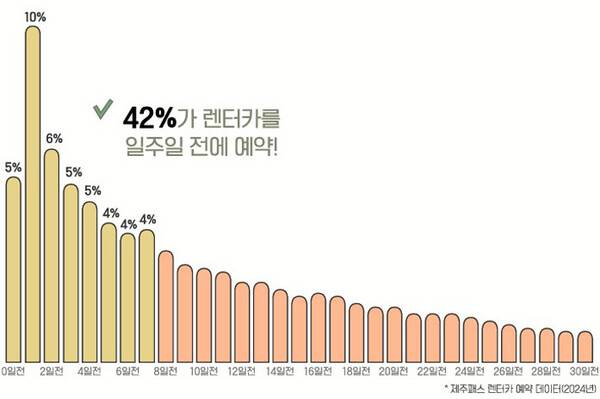 제주관광공사 제공.