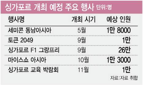 싱가포르 개최 예정 주요 행사 [이데일리 김정훈 기자]