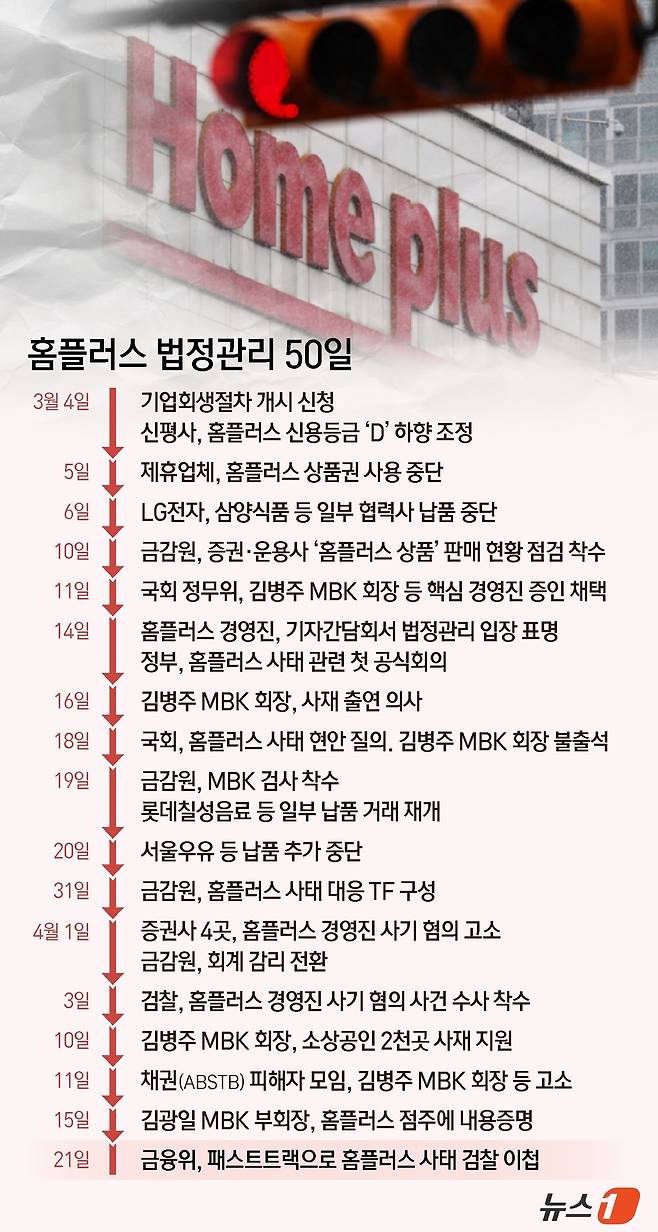 ⓒ News1 김지영 디자이너