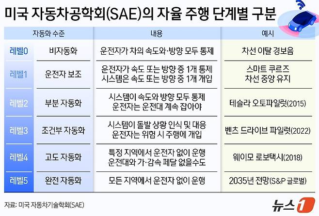ⓒ News1 양혜림 디자이너