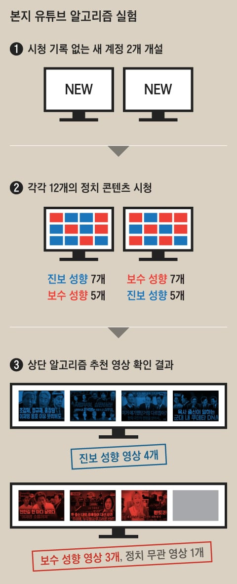 그래픽=박상훈