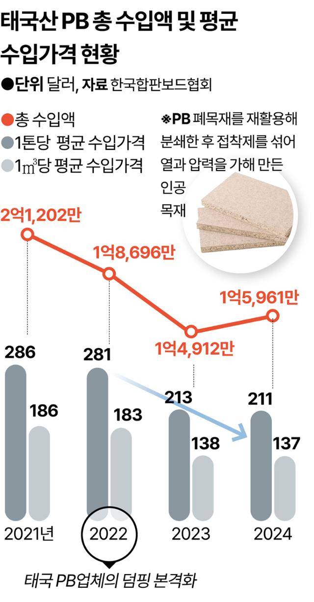 그래픽=강준구 기자