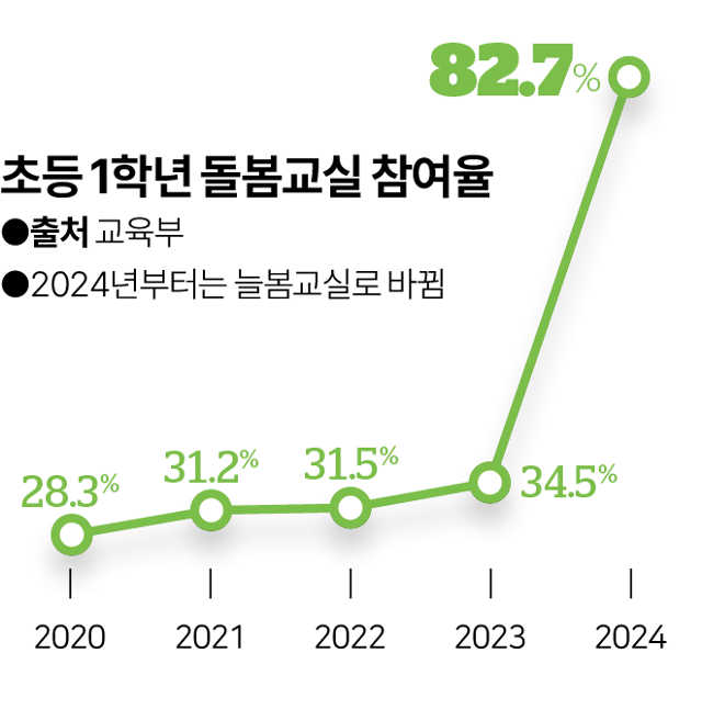 그래픽=김대훈 기자