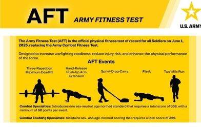 새로 도입되는 '성중립' 육군체력시험, 사진 미국 육군 발표자료. 연합뉴스