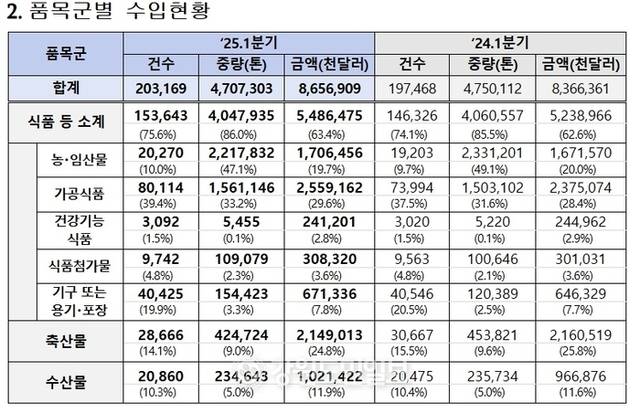 ▲ 식약체 제공