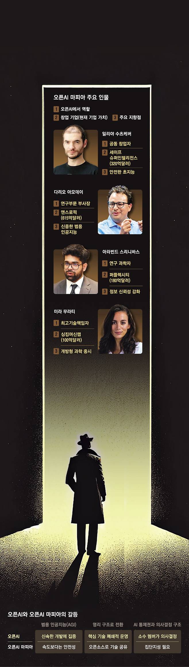 열린 문을 통해 떠나는 마피아 모습을 생성형 AI를 활용해 형상화. 챗GPT