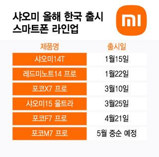 /그래픽=윤선정 디자인 기자