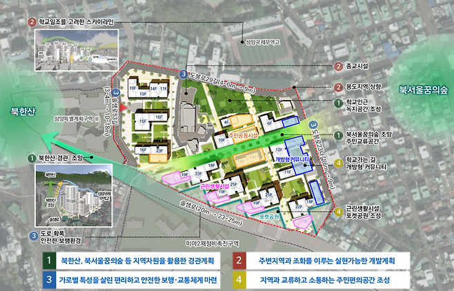 신속통합기획 계획원칙 및 구상안. [서울시]