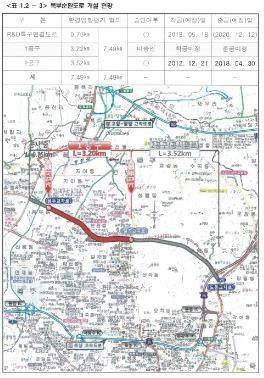 광주 북부순환로 현황 [광주시 제공]