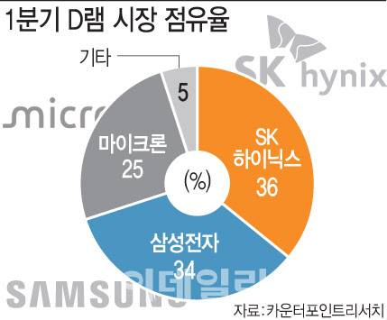 [이데일리 문승용 기자]