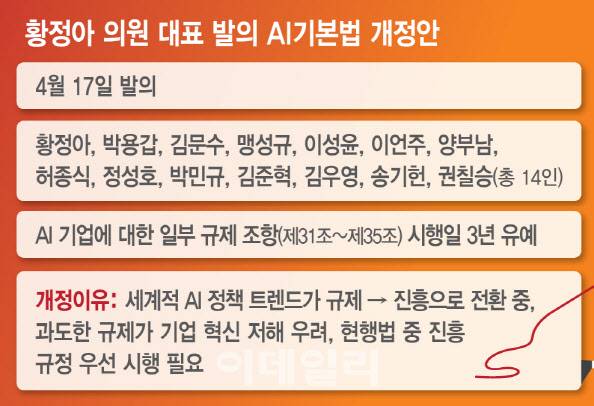황정아 의원 대표 발의 AI기본법 개정안 개요(표=이데일리 김일환 기자)