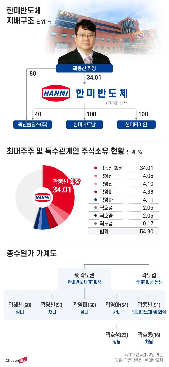 그래픽=정서희