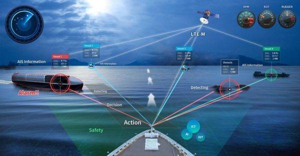 자율운항선박 운항 개념도 ⓒ해양수산부