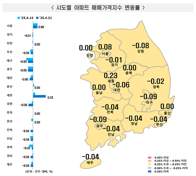 시도별 아파트 매매가격지수 변동률 정보 그림. 한국부동산원 제공