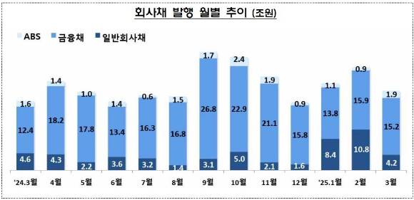 [그래프=금감원]