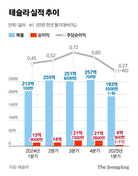 차준홍 기자