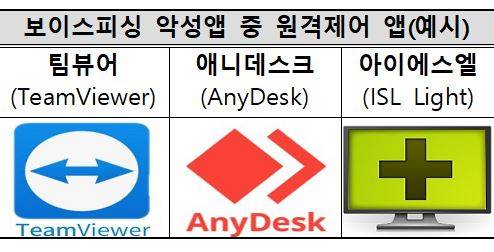 사진 제공 : 광주 남부경찰서